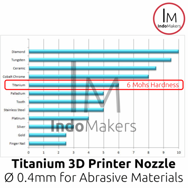 Titanium 3D Printer Nozzle E3D V6 0.4 diameter, 1.75 Filament Diameter - Image 2