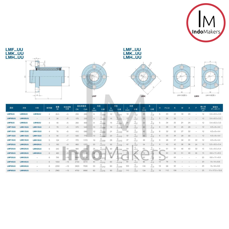 LMH12UU / LMH 12 UU Linear Motion Flange Bearing - Image 5