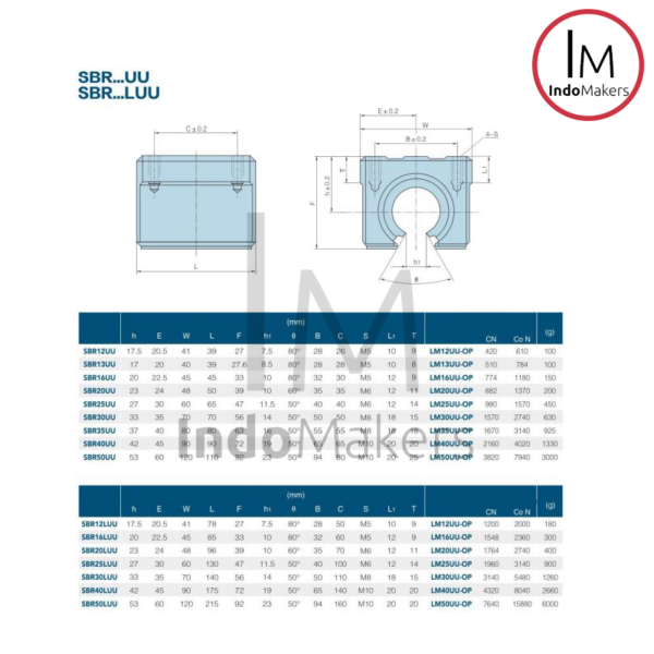 SBR20UU / SBR 20 UU Linear Motion Ball Bearing Slide Bushing / Bearing ...