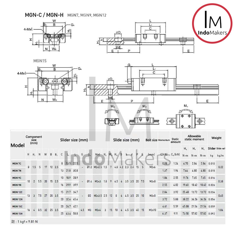 MGN12 / MGN 12 Linear Guide / Rel Linear CNC / Stainless Steel 30cm - Image 4