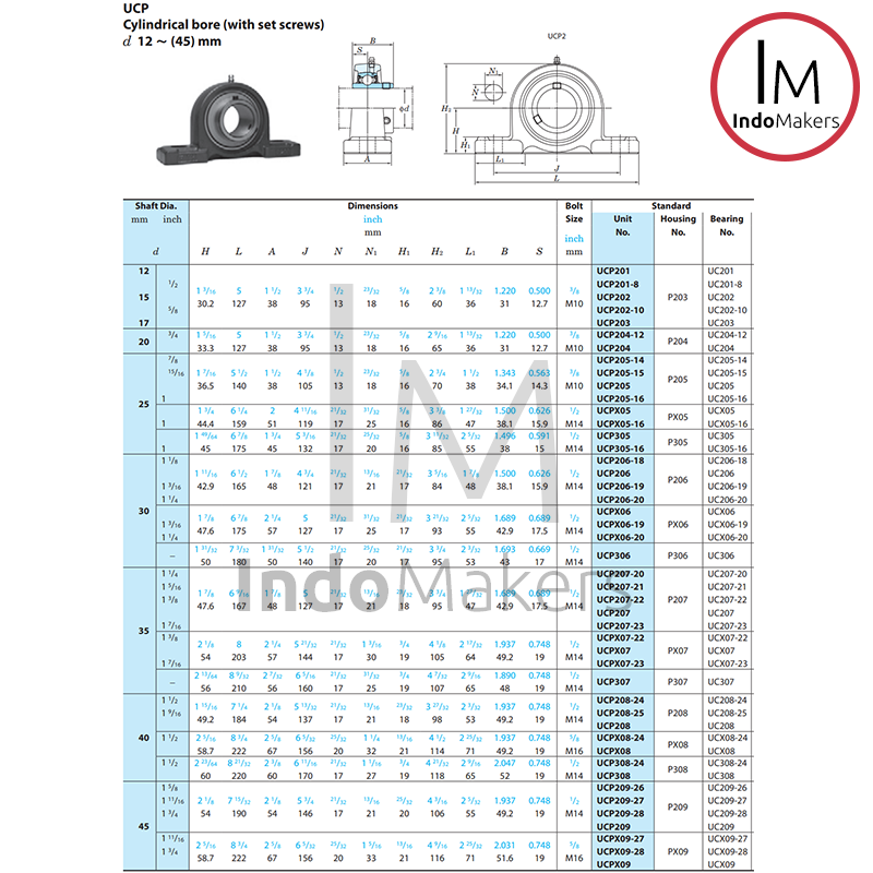 Pillow Block Bearing Unit UCP 203 - As 17mm FYH Japan - Image 4