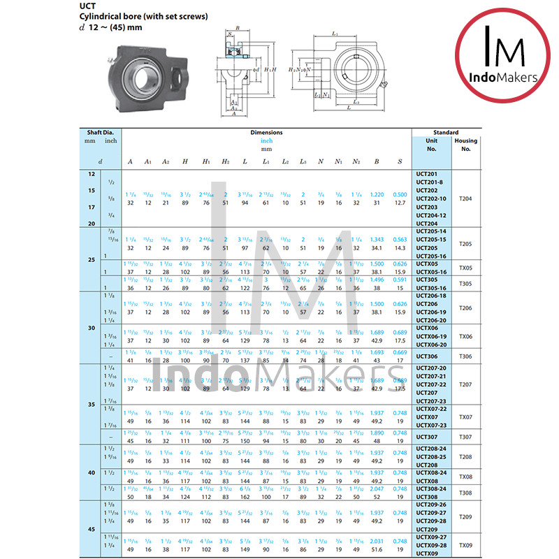 Pillow Block Bearing Unit UCT 205 - As 25mm FYH Japan - Image 4