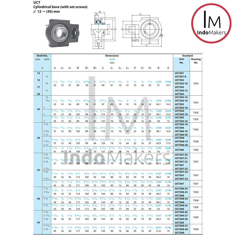 Pillow Block Bearing Unit UCT 206 - As 30mm FYH Japan - Image 4