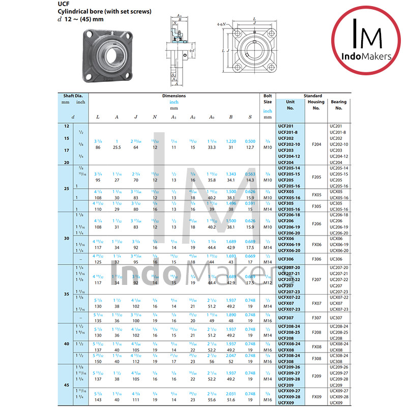 Flanged Block Bearing Unit UCF 207 - As 35mm FYH Japan - Image 4