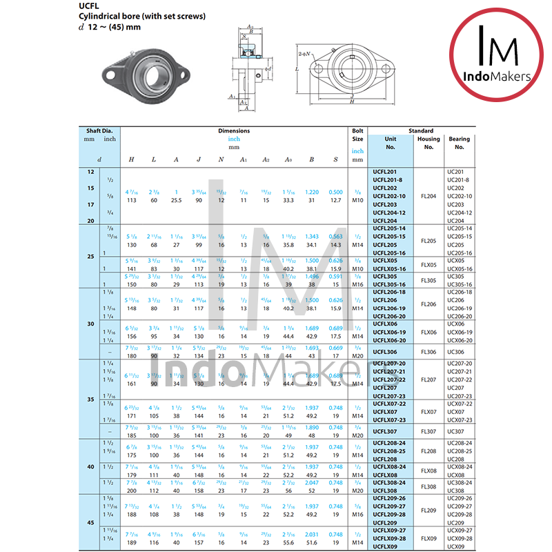 Flanged Block Bearing Unit UCFL 204 - As 20mm FYH Japan - Image 4