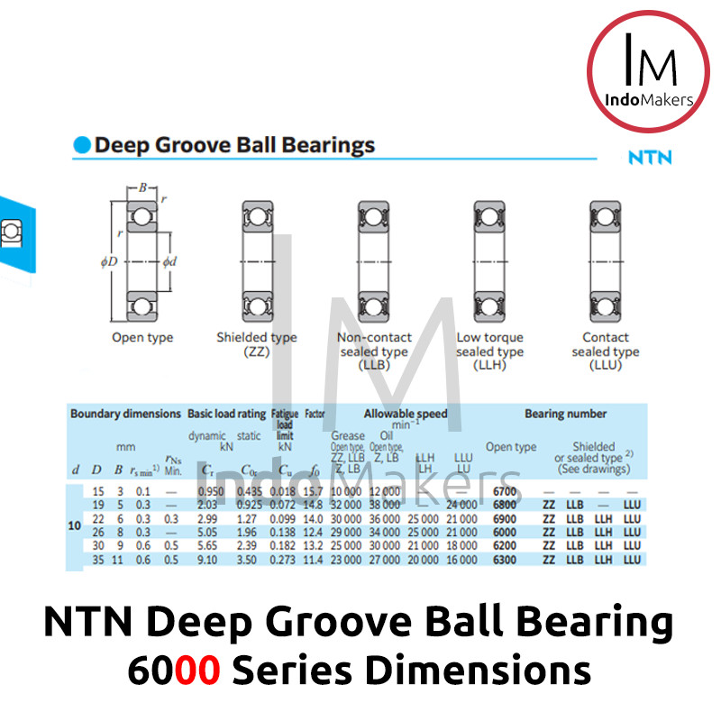 Deep Groove Ball Bearing 6200ZZ Metal Seal - As 10mm NTN Japan - Image 3