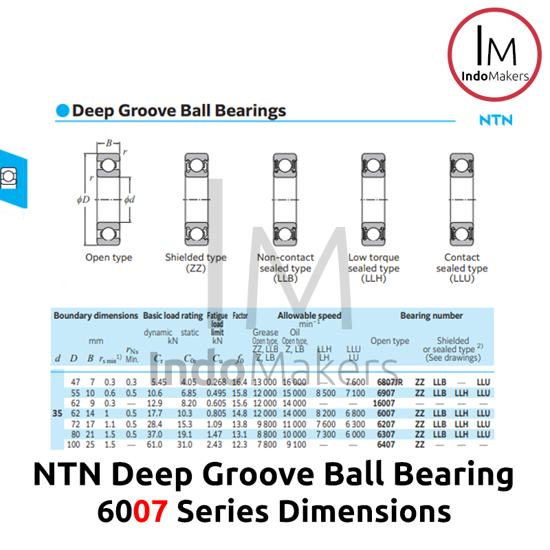 Deep Groove Ball Bearing 6207LLU / 2RS Rubber Seal - As 35mm NTN Japan - Image 3