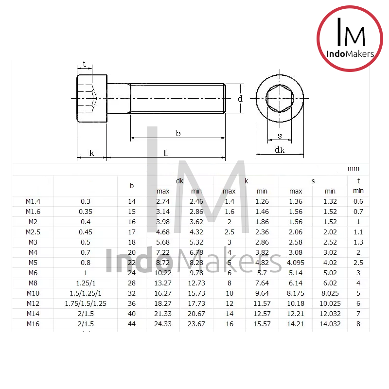 Hex Socket Cap Screw Stainless Steel M2.5 x 20mm Isi 10pcs - Image 3