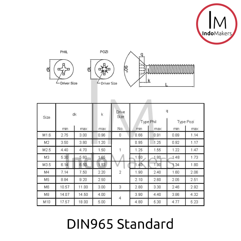 DIN965 Baut PH / JF Countersunk / Plus / Verseng / Stainless M2.5x5 Isi 10pcs - Image 4